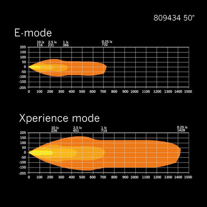Strands Lighting Siberia XP Double Row Curved (22"-50")